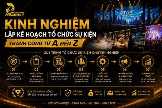 Kinh Nghiệm Lập Kế Hoạch Tổ Chức Sự Kiện Thành Công Từ A Đến Z